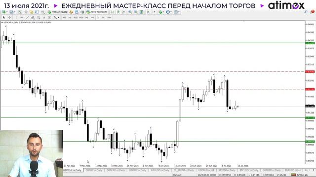 Прогноз рынка форекс на  13.07  от Тимура Асланова