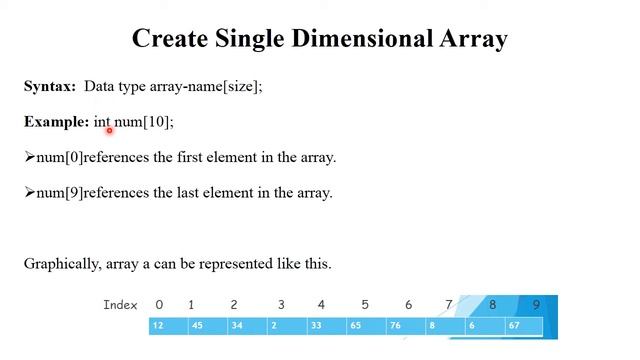 DSA 1.4 Arrays: Single & Multidimensional Array with Examples