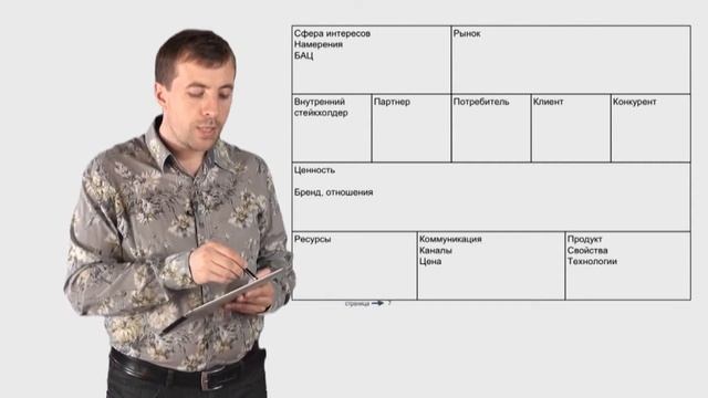 Стратегический маркетинг. Лекция 36. Маркетинговый план