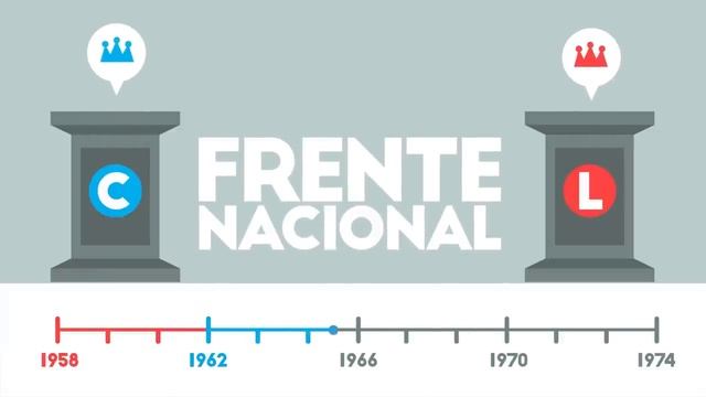 Historia del Conflicto armado en Colombia en 3 minutos