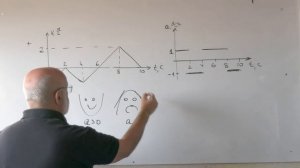 Выполнялка 168.   Равноускоренное движение. Как строить графики.