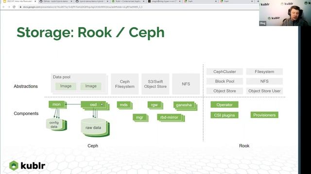Introduction to Ceph and Rook | Kublr Webinar смотреть онлайн