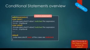 #30 More about "if" statements (nestedif) | Java Programming: Step by Step from A to Z