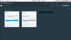 Fork, build and deploy on IBM Bluemix in less than 7 minutes