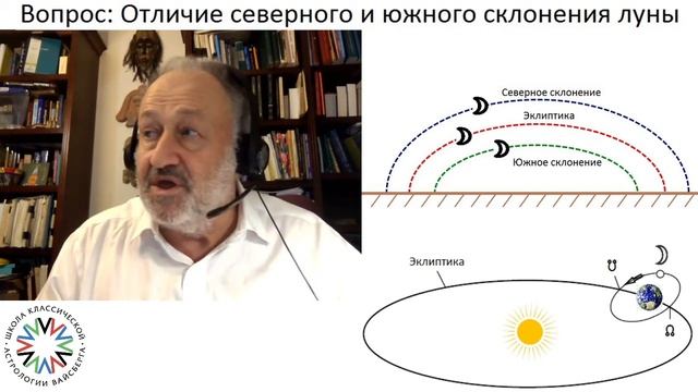 Отличие северного и южного склонения Луны? - Школа классической астрологии Виталия Вайсберга