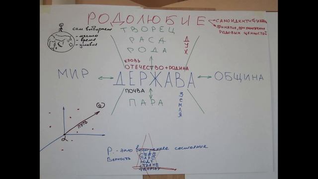 Виктор Минин (Патриотизм | Род | Родолюбие | Воины Нового Типа)