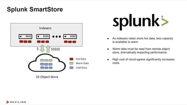 Cyber Security and Threat Detection for AI & Big Data Analytics смотреть онлайн