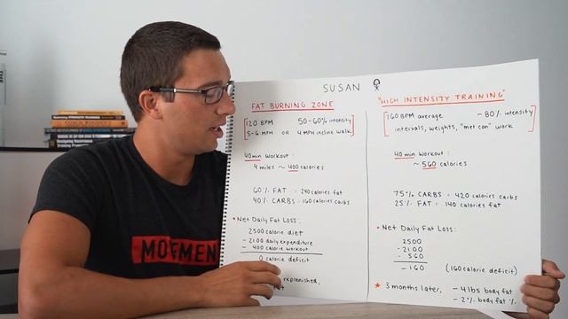 The Fat Burning Zone Explained | The Science of Carbohydrate vs. Fat Burning During Exercise смотреть онлайн