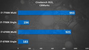 i7-7700K vs. i7-6700K | Comparison and benchmarks