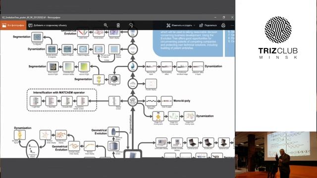 Minsk TRIZ Club #1 - Николай Шпаковский - Применение ТРИЗ для прогнозирования смотреть онлайн