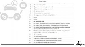 Предохранители и реле Форд Транзит 8 с описанием назначения и схемами блоков.