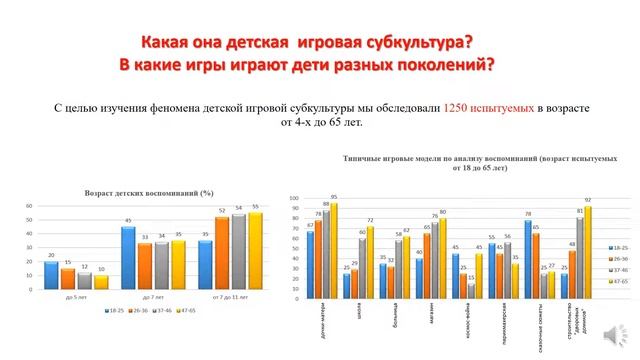 Курс "Дошкольная педагогика".  Лекция: Игра дошкольника в новом цифровом мире. Часть 1