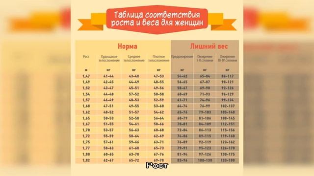 Рост и вес девочки в 11 лет смотреть онлайн