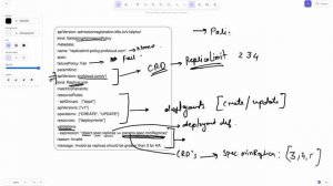 Validating Admission Policy - KUBERNETES 1.26  Electrifying || What is Validating Admission Policy