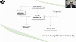 Комплексное Управление торговым центром