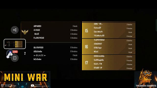 MINI WAR PRESENT BY THUNDERxSTORMxHYPERxOPTIC #bgmi #esports смотреть онлайн