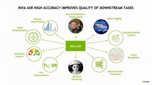 NVIDIA Riva Automatic Speech Recognition for AudioCodes VoiceAI Connect Users