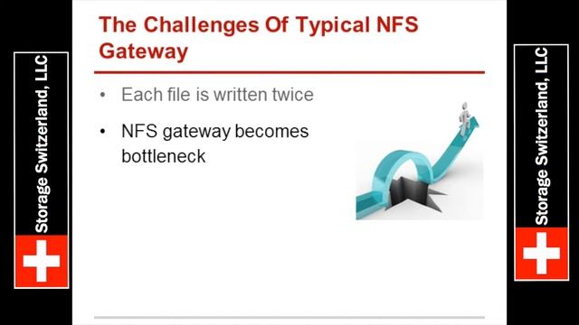 The NFS to Object Storage Problem смотреть онлайн