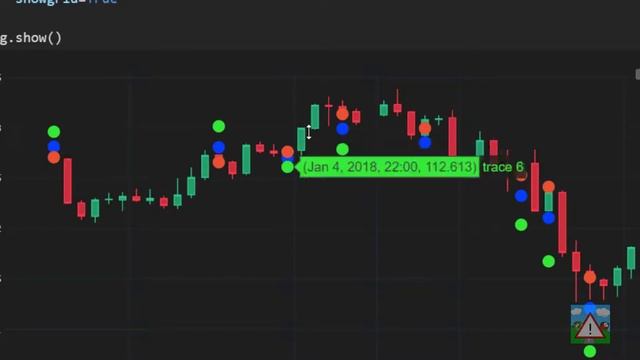 Forex bot & backtest system with Python #38 - Inside Bar Momentum entry, plotting our entries
