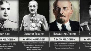 Самые Кровавые Диктаторы 20 Века