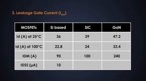 Understanding Gallium Nitride MOSFET | GaN MOSFET | SiC MOSFET vs Si MOSFET vs GaN MOSFET