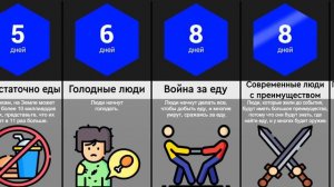 Что, Если Оживить Всех Мертвых Людей?