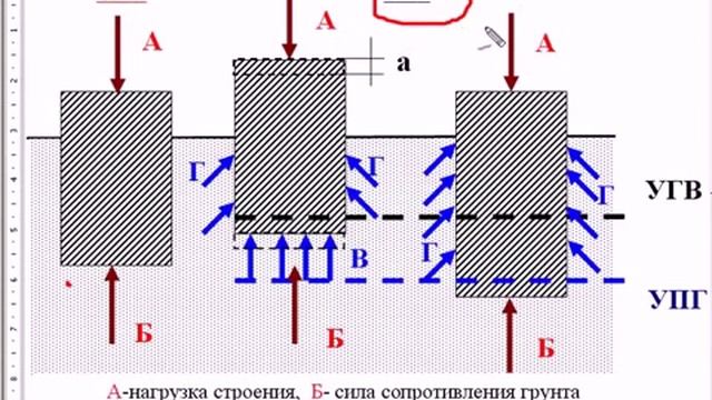 ВИДЫ ГРУНТОВ