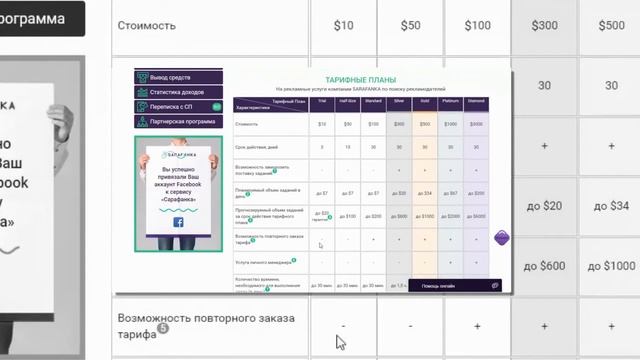 Тарифные планы Сарафанка и как начать работать с минимальными вложениями