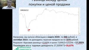 Надежные инвестиции в облигации