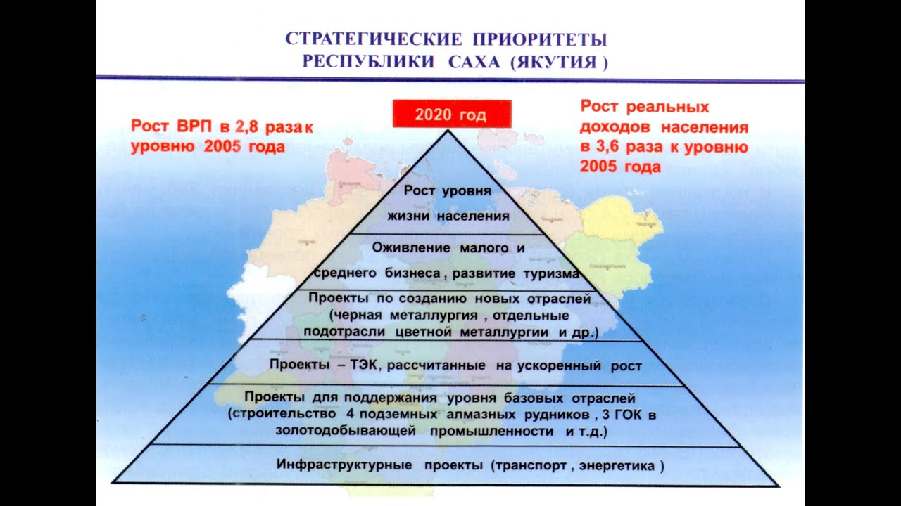 Схема 2020 якутия