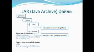 Урок 2. Часть 7. JAR-Файлы в языке Java