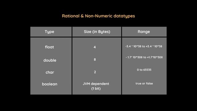 Datatypes & Variables | Lecture 11 | The Coding Bytes