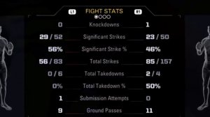 Гайд по UFC 2 Как выигрывать решением. Для новичков ?(фишки,секреты,обучение,тактика)