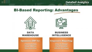 What is BI-based reporting and why is it needed?