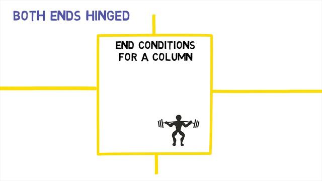 What are Columns and Struts? смотреть онлайн