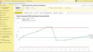 А вы действительно до сих пор формируете Карты Шухарта в Excel?
