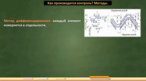 Резьбовые соединения. Способы и приспособления для контроля резьбы. Дефекты при резьбонарезании