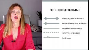 Семейная социограмма (схема) - как нарисовать?