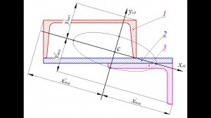 Пример. Геометрические характеристики плоских сечений. Часть 4