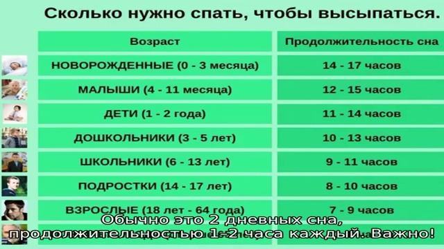 Сколько спит ребенок в возрасте 10 месяцев? смотреть онлайн