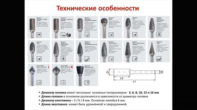 БОРФРЕЗЫ ПРОФОСНАСТКА 2022 смотреть онлайн