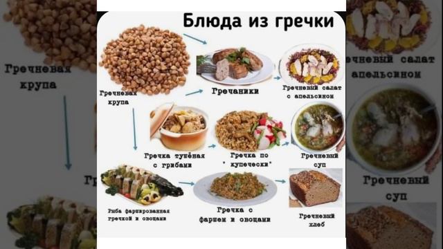 Питание для здоровья: Блюда из гречки/04.02.22 смотреть онлайн