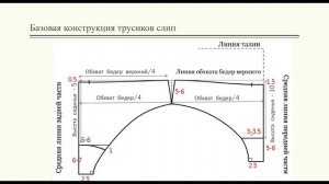 Выкройка трусов слип 1 часть. Базовая конструкция.