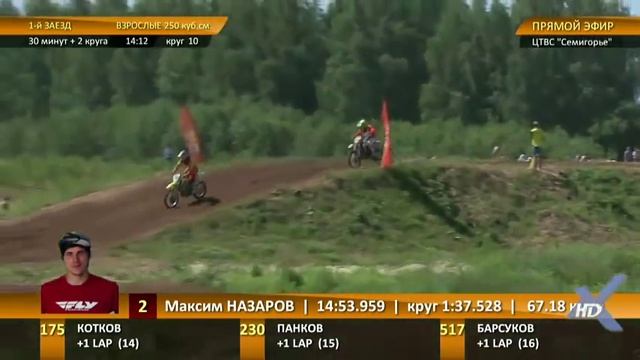 Класс 250 сс.  1 финал. Чемпионат России по мотокроссу. 3 этап. Ивановская обл. ЦТВС Семигорье