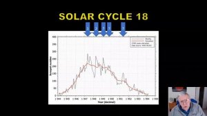 THE GRAND SOLAR MINIMUM FABLE