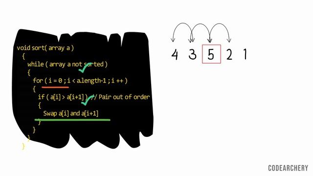 Time Complexity Analysis of Insertion Sort, Selection Sort and Bubble Sort Algorithm #5