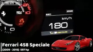 Разгон 0 100 FERRARI разных поколений