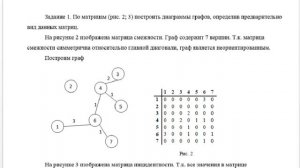 Лаба 1 по дискретной математике, вар 21 (ТУСУР)