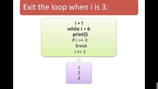 #7 Python tutorial | Python for beginners | Python loops and if statement