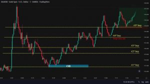 06 - Best 1 minute order block trading strategy to grow small account